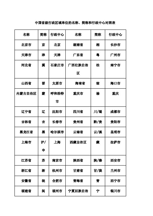 中国省级行政区域单位的名称 简称和行政中心对照表