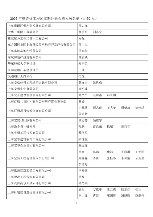 2005年度造价工程师续期注册合格人员名单(1450人)