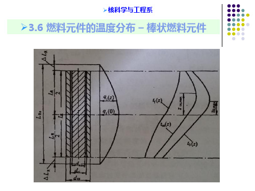 反应堆传热过程_2