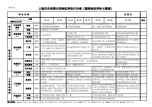 岗位评估打分表