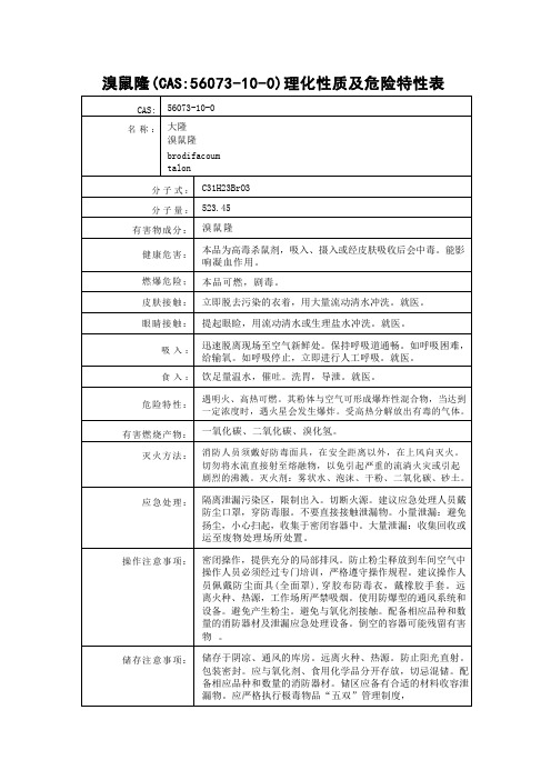 溴鼠隆(CAS：56073-10-0)理化性质及危险特性表