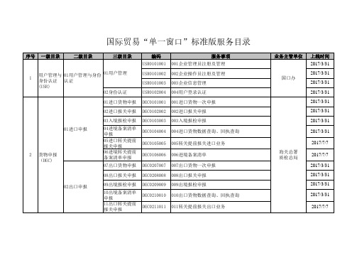 国际贸易“单一窗口”标准版服务目录_1925242667