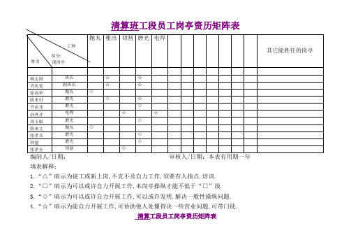 员工培训矩阵图