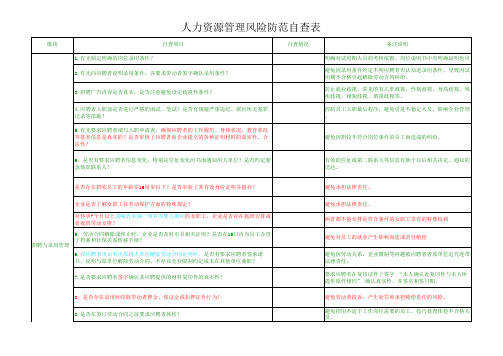 人力资源管理风险自查表