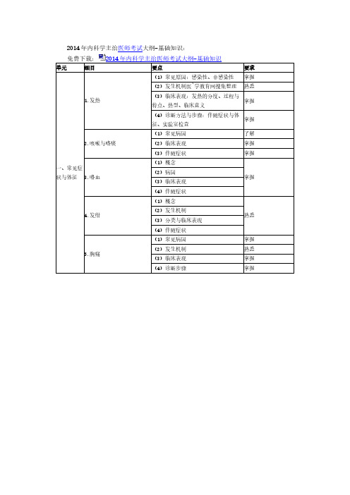 【VIP专享】2014年内科学主治医师考试大纲-基础知识