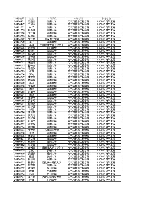 湖南大学2016年暑假考研夏令营优秀学生名单