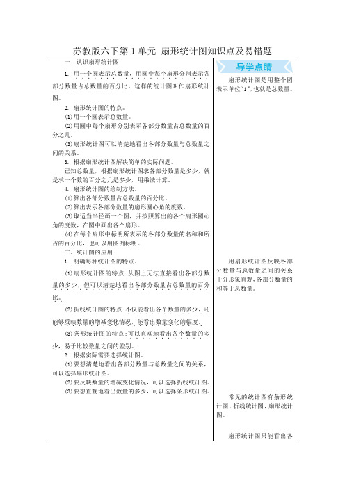 苏教版六下第1单元 扇形统计图知识点及易错题