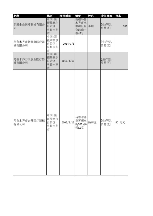 2018年乌鲁木齐医疗器械企业名录602家