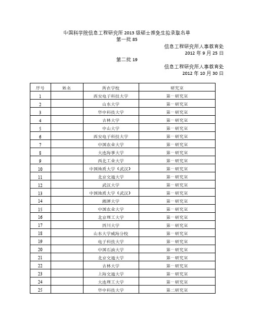 中国科学院信息工程研究所2013级推荐免试硕士生拟录取名单(脱敏)