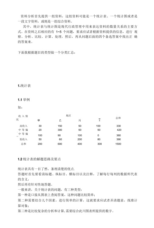 银行招聘复习题目资料-资料分析题解题技巧.doc