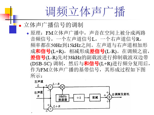 调频立体声广播.