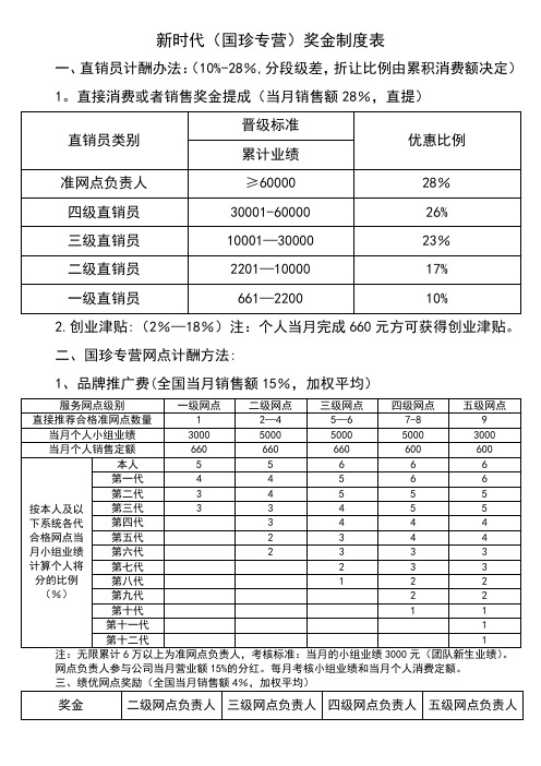 新时代(国珍专营)奖金制度表