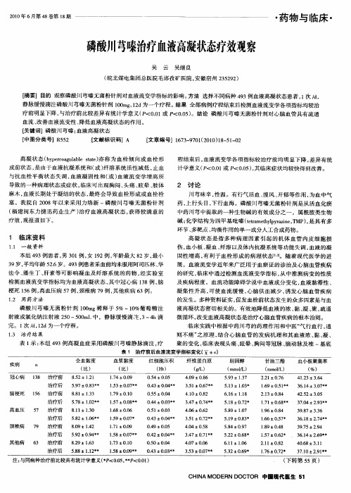 磷酸川芎嗪治疗血液高凝状态疗效观察