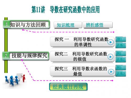 2015高三数学(人教A·理)课件：2.11导数在研究函数中的应用