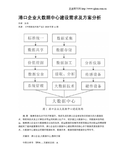 港口企业大数据中心建设需求及方案分析