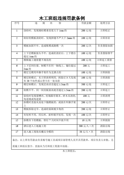 木工班组违规罚款条例