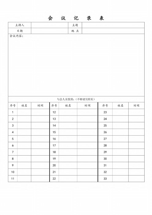 会议记录 会议纪要表格5篇 (2)