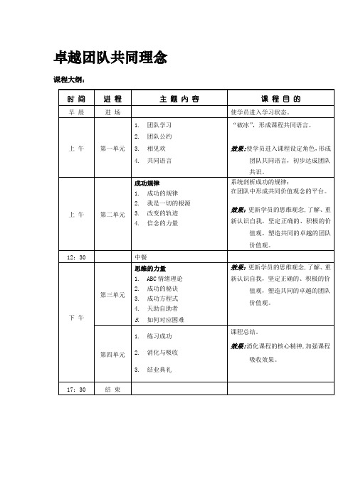 卓越团队共同理念