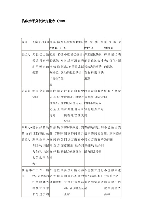 痴呆分级评定量表(CDR) Word 文档