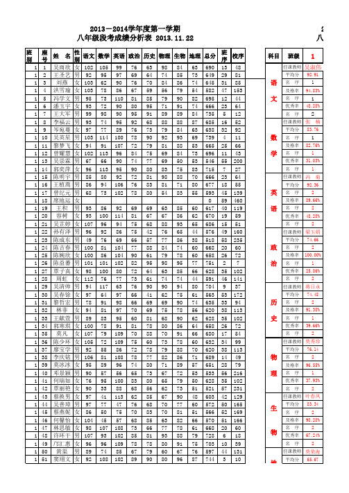 2013-2014第一学期段考成绩分析表