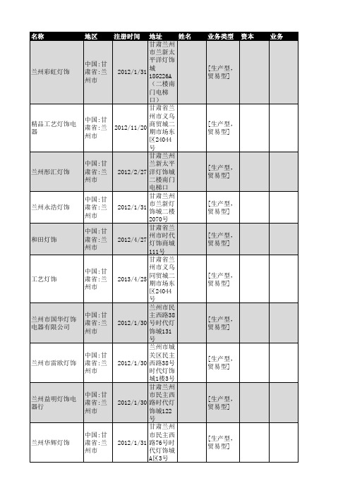 2018年兰州市灯饰行业企业名录53家