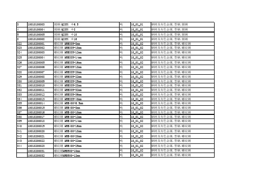 常用材料物料编码