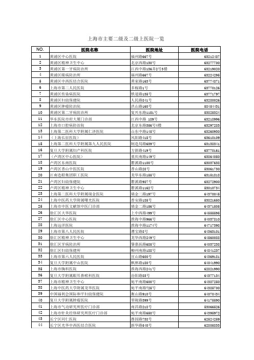 189家上海市2级以上医院一101213览