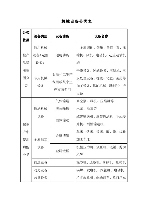 机械设备分类表