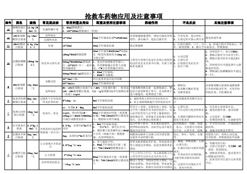 抢救药物一览表(修改)