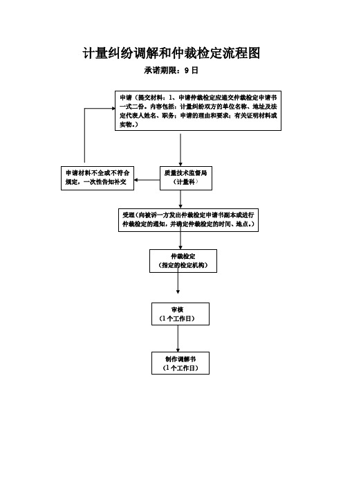 计量纠纷调解和仲裁检定流程图