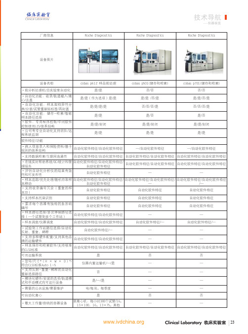 实验室自动化前处理设备纵览