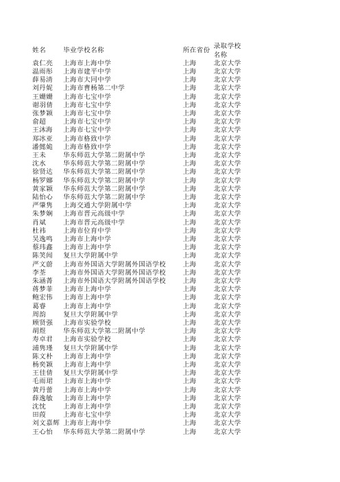 2011年北京大学自主招生录取名单(上海考生)