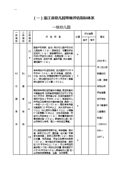 近三年幼稚园教科研成效结果发表,出版,获奖情况