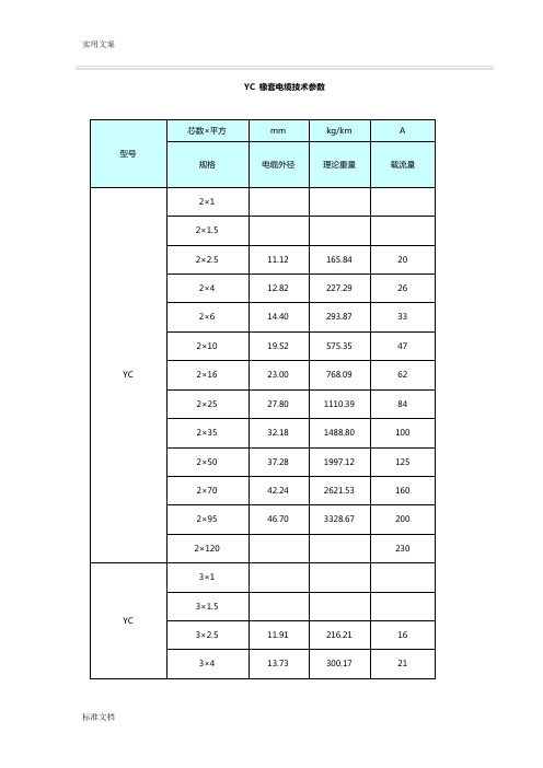 YC_橡套电缆技术全参数