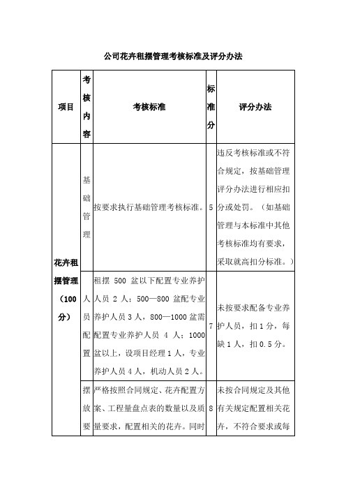 公司花卉租摆管理考核标准及评分办法