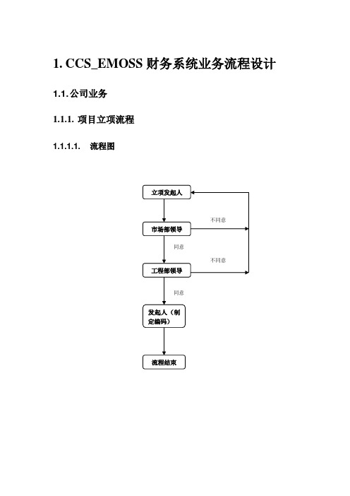 EMOSS系统流程图样例