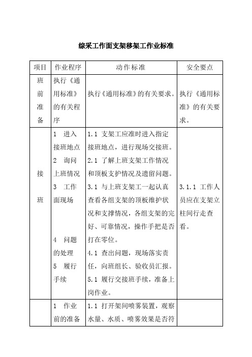 综采工作面支架移架工作业标准