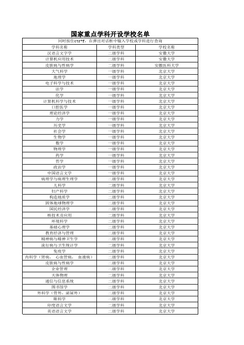 国家重点学科