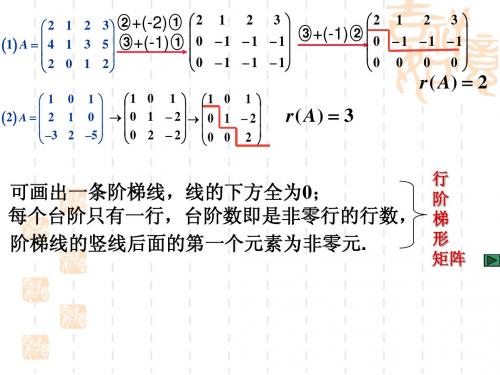 1.7 矩阵的秩