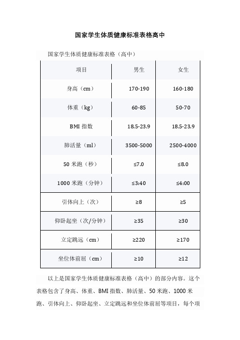 国家学生体质健康标准表格高中