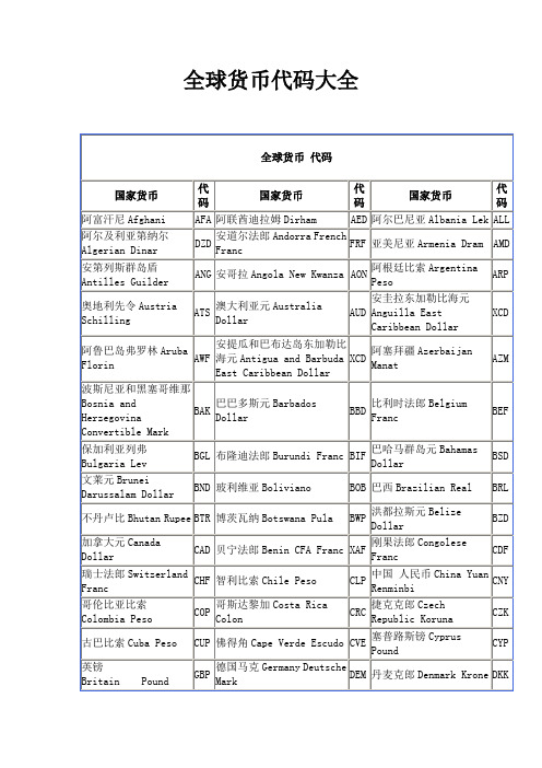 全球货币代码大全