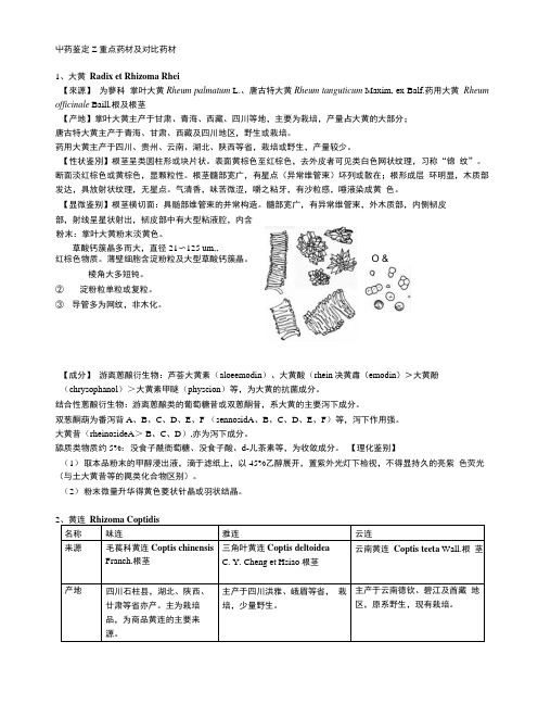 《中药鉴定学期末复习》重点药材及对比药材.docx