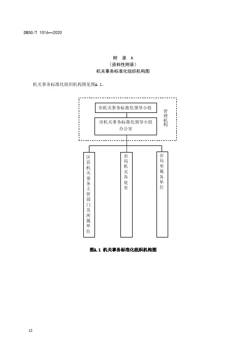 机关事务标准化组织机构、工作流程、体系结构图、明细表、统计表格式