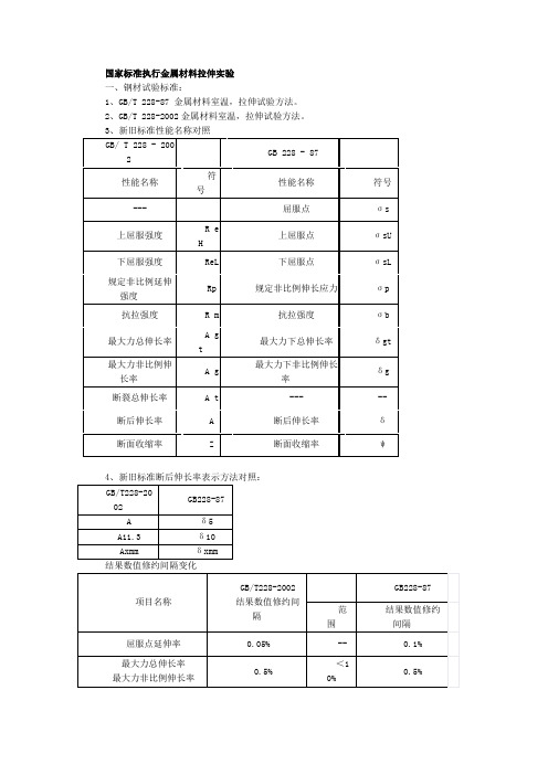 国家标准执行金属材料拉伸实验