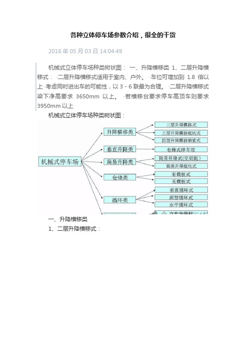 各种立体停车场参数介绍，很全的干货