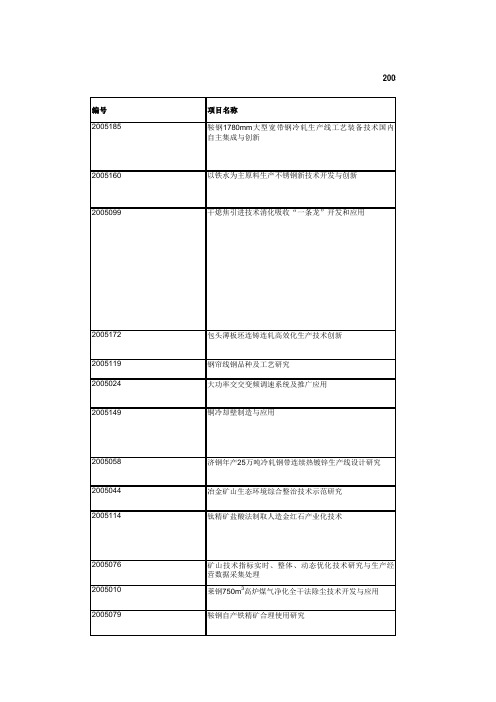 2005年冶金科学技术奖获奖项目表(68项)