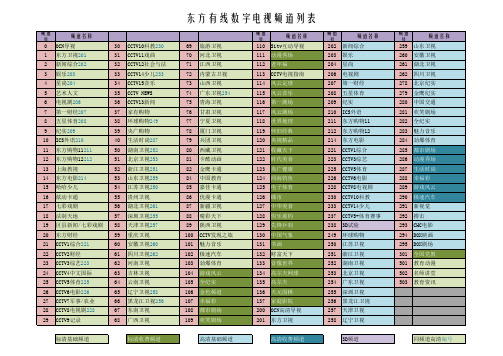 2016上海东方有线数字电视频道表