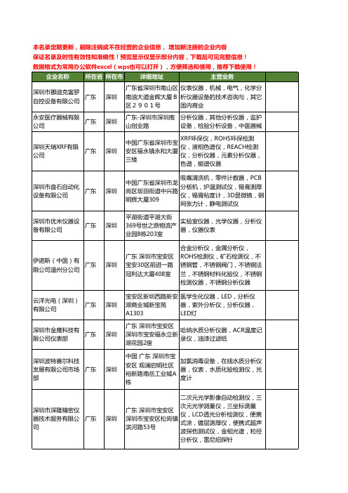 新版广东省深圳分析仪器工商企业公司商家名录名单联系方式大全459家