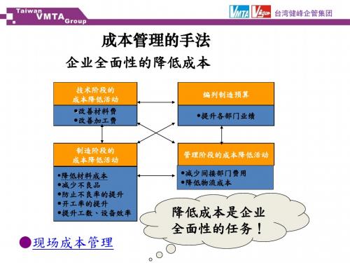 现场成本管理培训教材(PPT 45张)