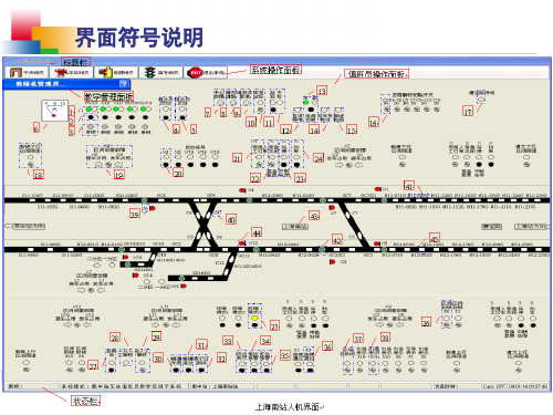 车站值班员中级复习资料PPT版